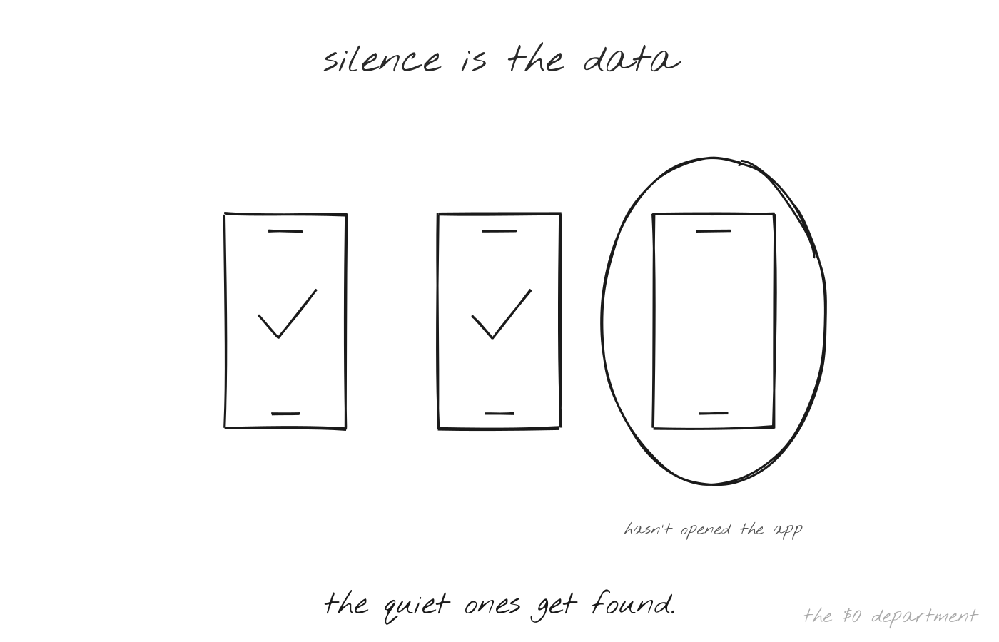 Silence is the data sketch